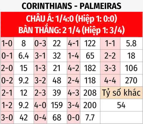 tỷ lệ kèo