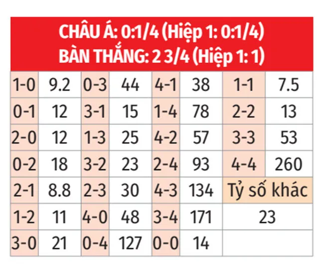 Tỷ lệ kèo