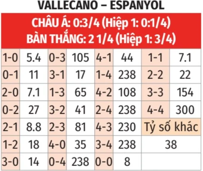 Tỷ lệ kèo