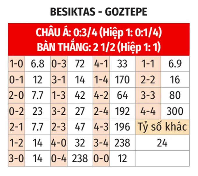 Soi kèo bóng đá