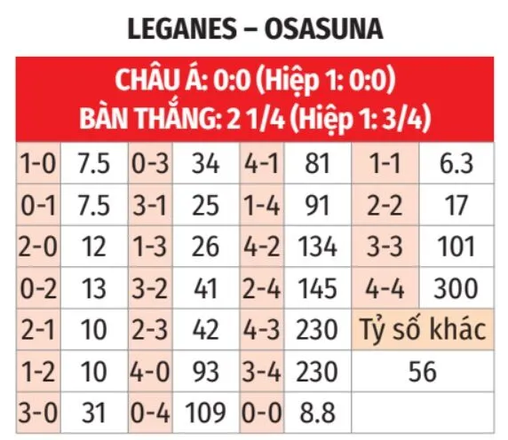 Tỷ lệ kèo