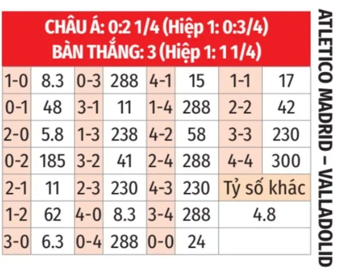 Tỷ lệ kèo