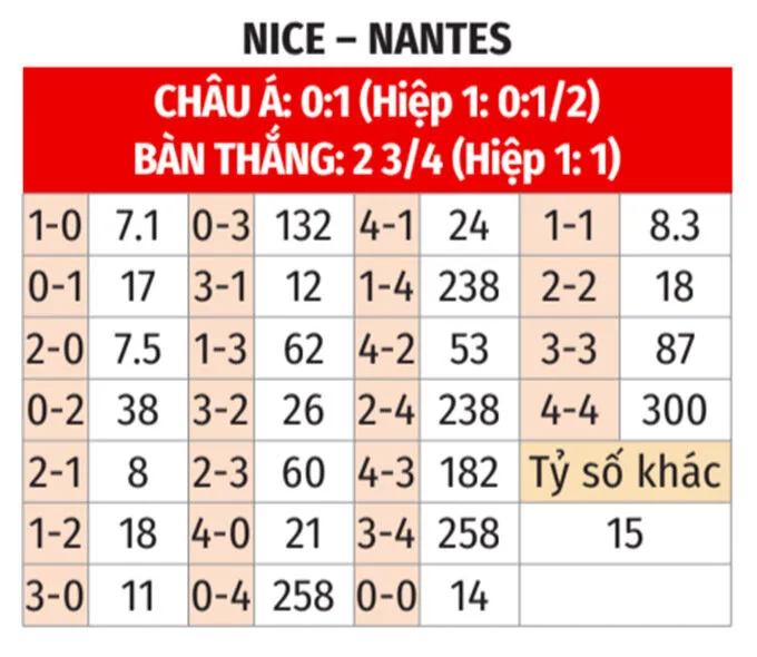 Tỷ lệ kèo