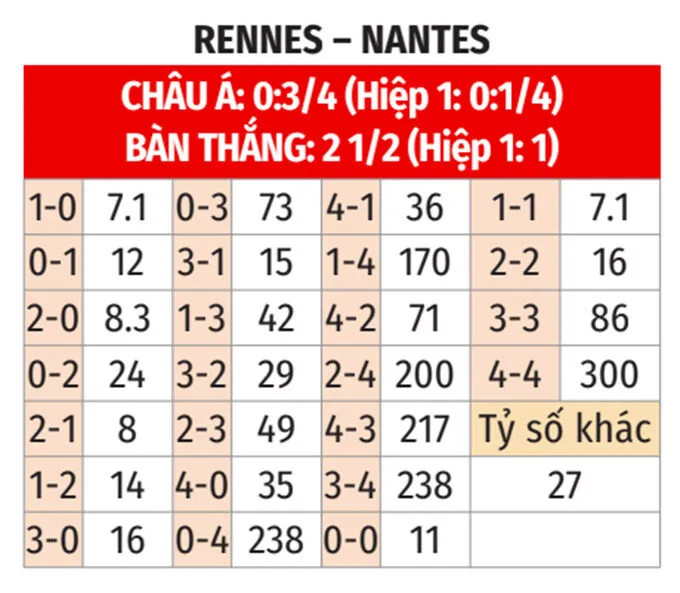 Tỷ lệ kèo