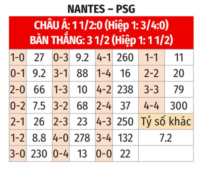Tỷ lệ kèo