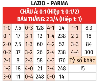 Tỷ lệ kèo