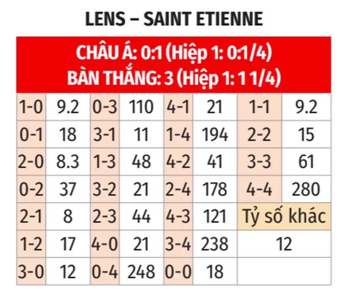 Tỷ lệ kèo
